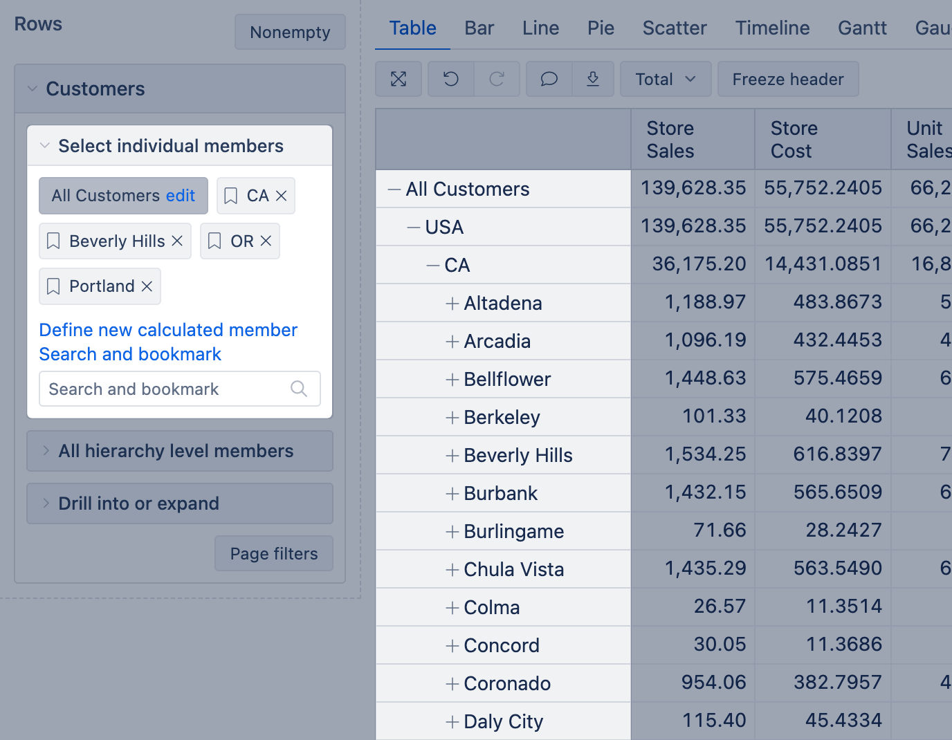 Create reports